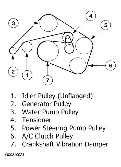 Exploring the 2006 Lincoln Zephyr Serpentine Belt Diagram: A Comprehensive Guide