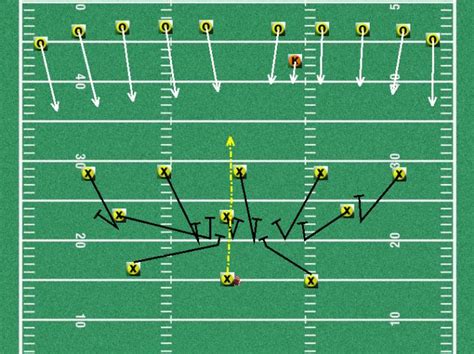 free special teams plays, Youth football special teams plays - Youth Football Online