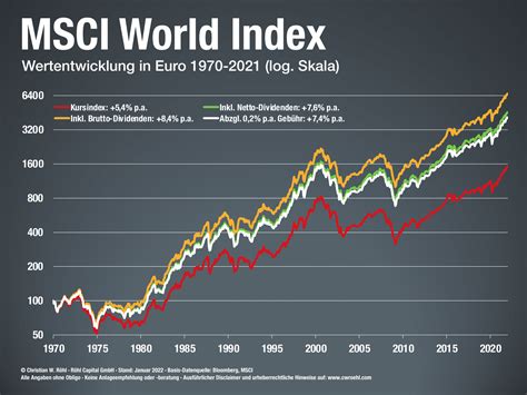 Msci World Index Ticker Symbol - Quant RL