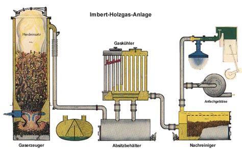 Gasification Basics - ALL Power Labs