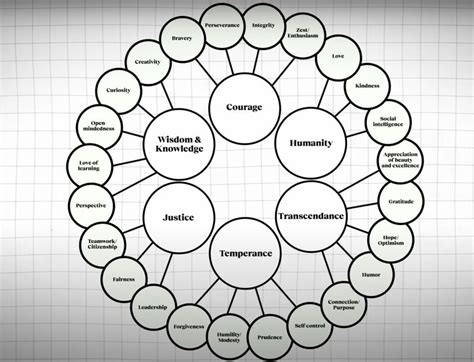 What are your character strengths? — Aim For Behavior