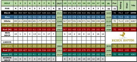 Horn Rapids Golf Course Scorecard