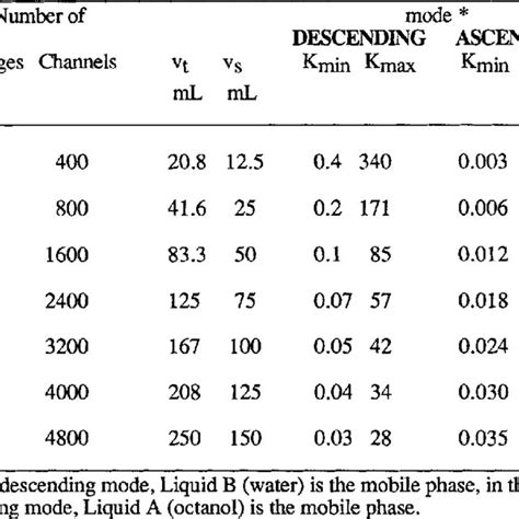 (PDF) Centrifugal Partition Chromatography. IV. Preparative Sample ...