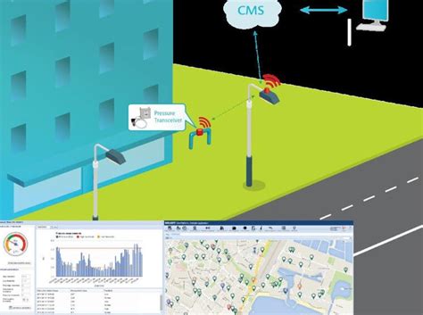 Water Resource Management – ST Engineering Telematics Wireless