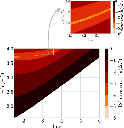 Figure 1 from Solar System tests in Brans–Dicke and Palatini f ( R ) -theories | Semantic Scholar