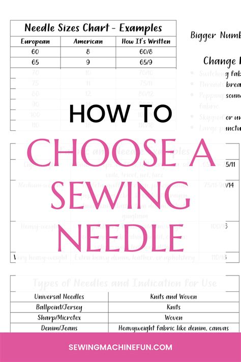 Sewing Machine Needle Sizes & Types Guide (FREE Chart!)