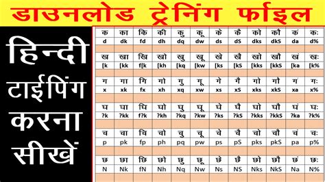 Learn Hindi Typing With Krutidev10 || Computer में हिन्दी टायपिंग कैसे करते है। Download Hindi ...