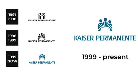 Kaiser Permanente Logo and sign, new logo meaning and history, PNG, SVG