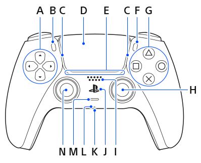 Playstation 1 Controller Buttons