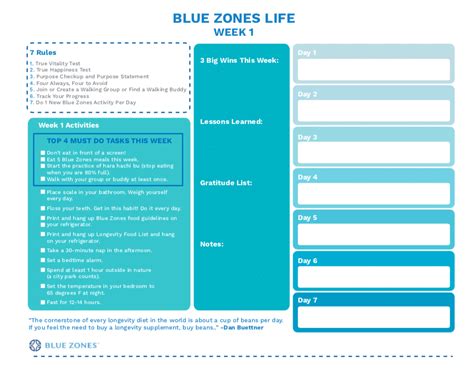 Week 1 - Blue Zones