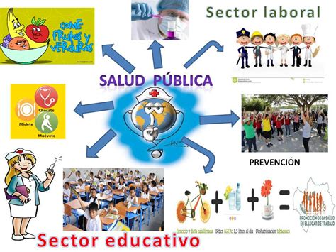 Mapa Mental Sobre Saude Publica - REVOEDUCA