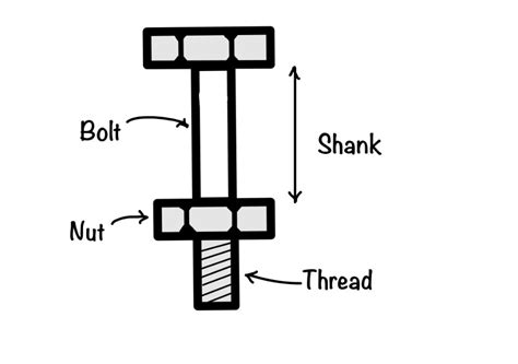 Bolted connection| checks according to IS800:2007 - eigenplus