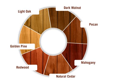 Wood Stain Colors | Staining wood, Staining deck, Exterior wood stain