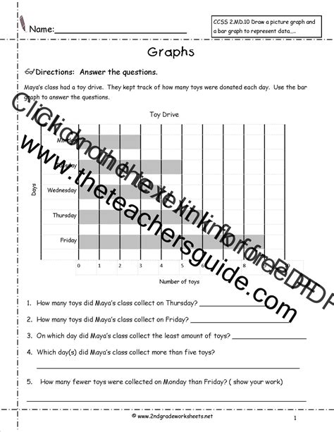 Reading and Creating Bar Graphs Worksheets from The Teacher's Guide