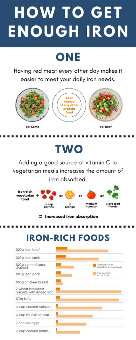 Chart Of Iron Rich Foods