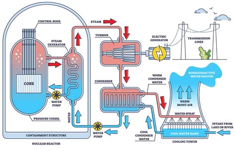 What Is Nuclear Energy? | ant