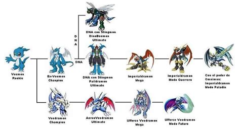 Un Digimon me dice la encantadora criatura, Nosotros evolucionamos, es ...