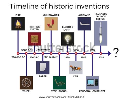 381 afbeeldingen voor timeline inventions: afbeeldingen, stockfoto‘s en vectoren | Shutterstock