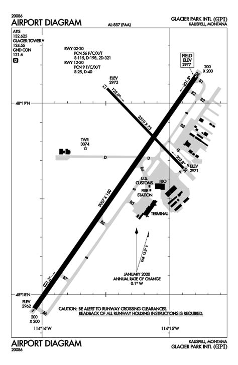 Glacier Park International Airport - The Flight Simulator Wiki