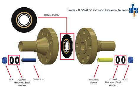 Integra II Fire-Safe Flange Insulation Kit — Pipeline Products ...