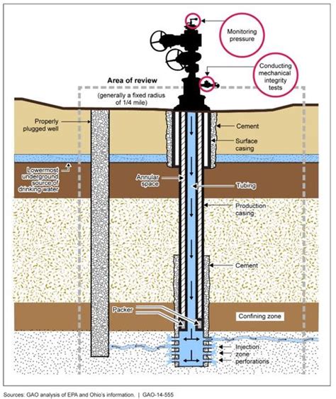 Fracking in the United States - Ballotpedia