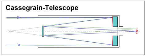 Cassegrain Telescope « Observatories and Instruments