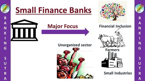 small finance banks upsc | differential banking meaning | niche banking definition - YouTube