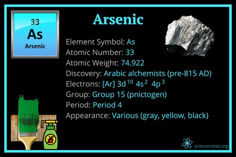 Arsenic Facts – Element As or 33 Recently updated ! - TrendRadars