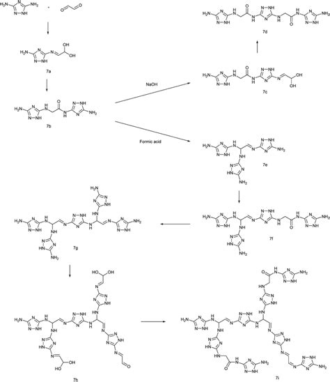 Proposed structures of oligomers present in copolymer 4 from the... | Download High-Resolution ...