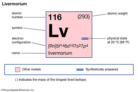 Livermorium | Definition & Facts | Britannica