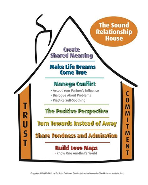 The Gottman Method - About | The Gottman Institute