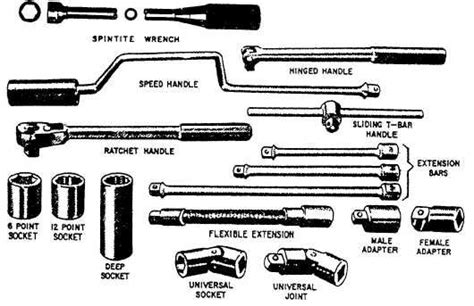 illustration socket wrench parts | Socket wrenches, Printable chart, Portable tool box