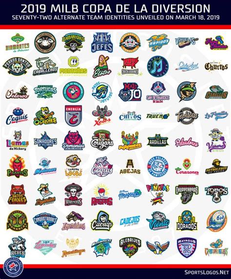 MiLB unveils Copa de la Diversion logos: Part 2 | Chris Creamer's ...