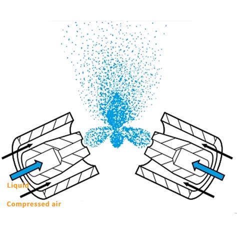 Mastering the Dynamics of Air Atomizing Spray Nozzles: Unraveling Advanced Atomization ...