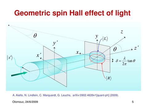 PPT - Geometric Spin Hall Effect of Light PowerPoint Presentation, free ...