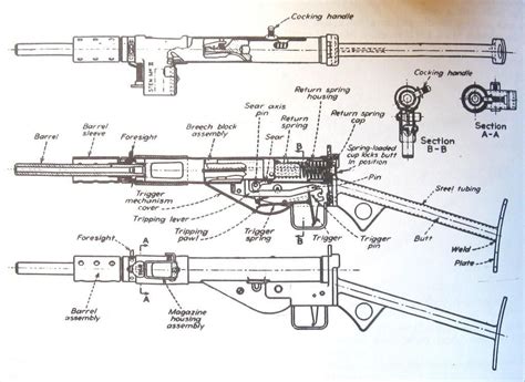 Pin on Sten Reference