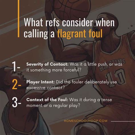 Flagrant Foul in Basketball: Basics, Rules, Examples (Video)