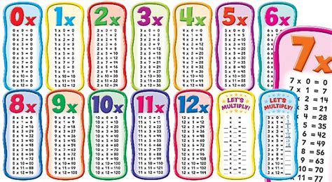 Scholastic Multiplication Tables Bulletin Board Set Set Of 14 Pieces - Office Depot