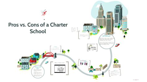 Pros. Vs. Cons of a Charter School by Candace Graham on Prezi