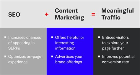 SEO Content Strategy: How To Create Content That Converts