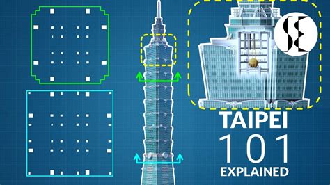 Taipei 101 - Structural Engineering Explained - YouTube