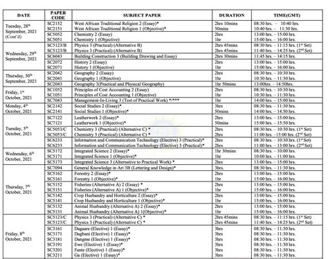 WAEC Timetable 2022/2023 Out: Check & Download PDF WAEC Timetable MAY/JUNE - Educational portal