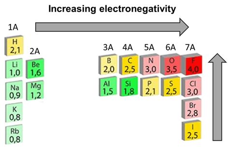 Dipole-dipole, London Dispersion and Hydrogen Bonding Interactions - Chemistry Steps