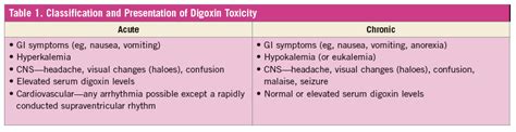 Digoxin-Clarithromycin Interaction: Well-Reported Yet Oft-Forgotten ...