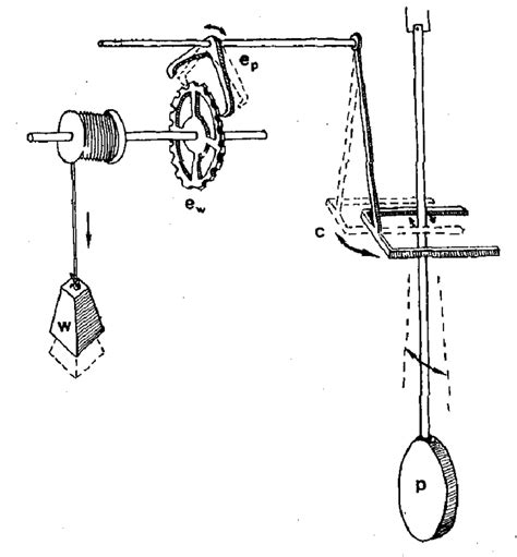 A diagram of a pendulum clock. | Download Scientific Diagram