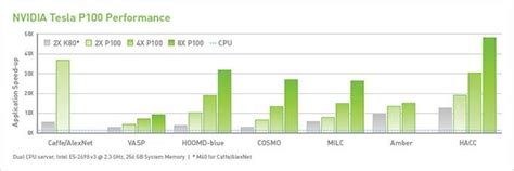 NVIDIA Announces PCIe-based Tesla P100, Expected To Ship By Year’s End – Techgage