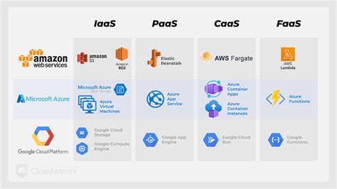 17 Real-World Examples of Cloud Computing You Need to Know