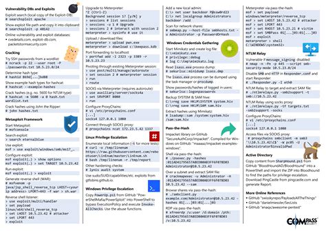 Hacking Tools Cheat Sheet – Compass Security Blog