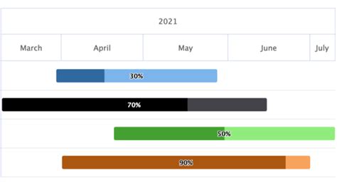 Easy Gantt Charts for Confluence | Atlassian Marketplace