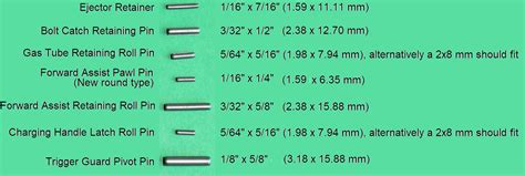 AR-15 Roll Pin Sizes Overview - Rifle - Technical - Brian Enos's Forums... Maku mozo!